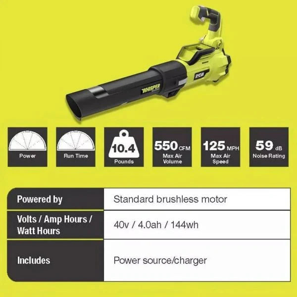 2025 40V Brushless 20 in. Walk Behind Self Propelled Mower String Trimmer Leaf Blower with (2) Batteries and (2) Chargers