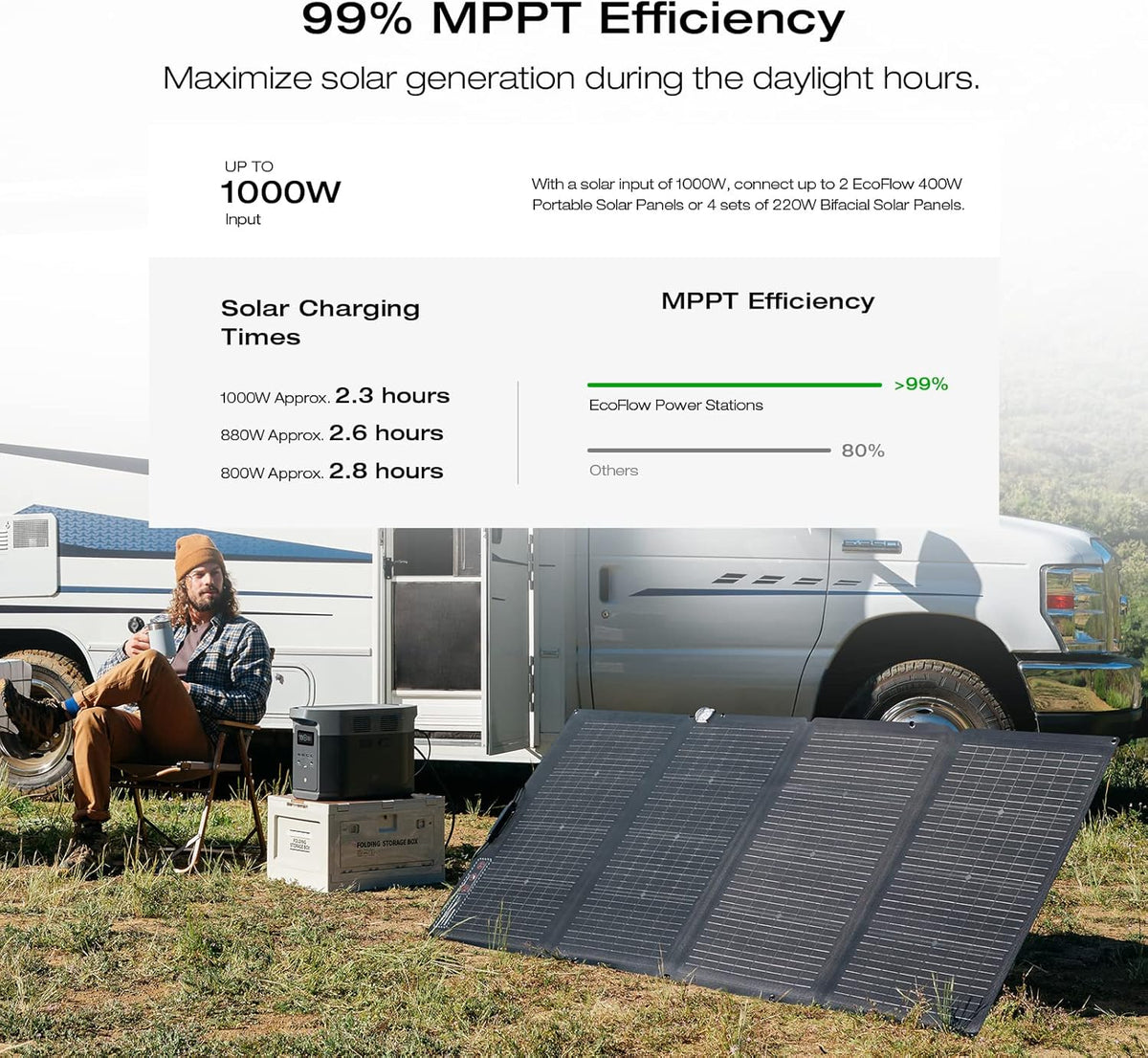 Portable Power Station –2400W Solar Generator
