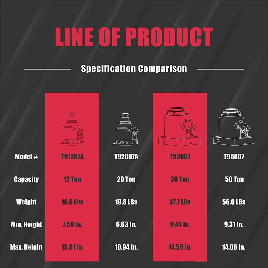 BIG RED 50 Ton Low Profile Hydraulic Bottle Jack – Welded Construction for Automotive & Heavy Lifting
