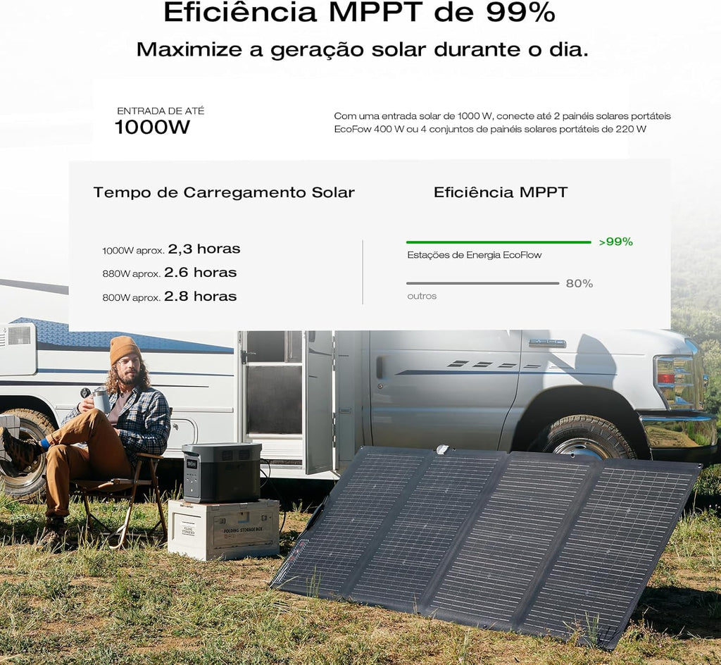 Portable Power Station –2400W Solar Generator