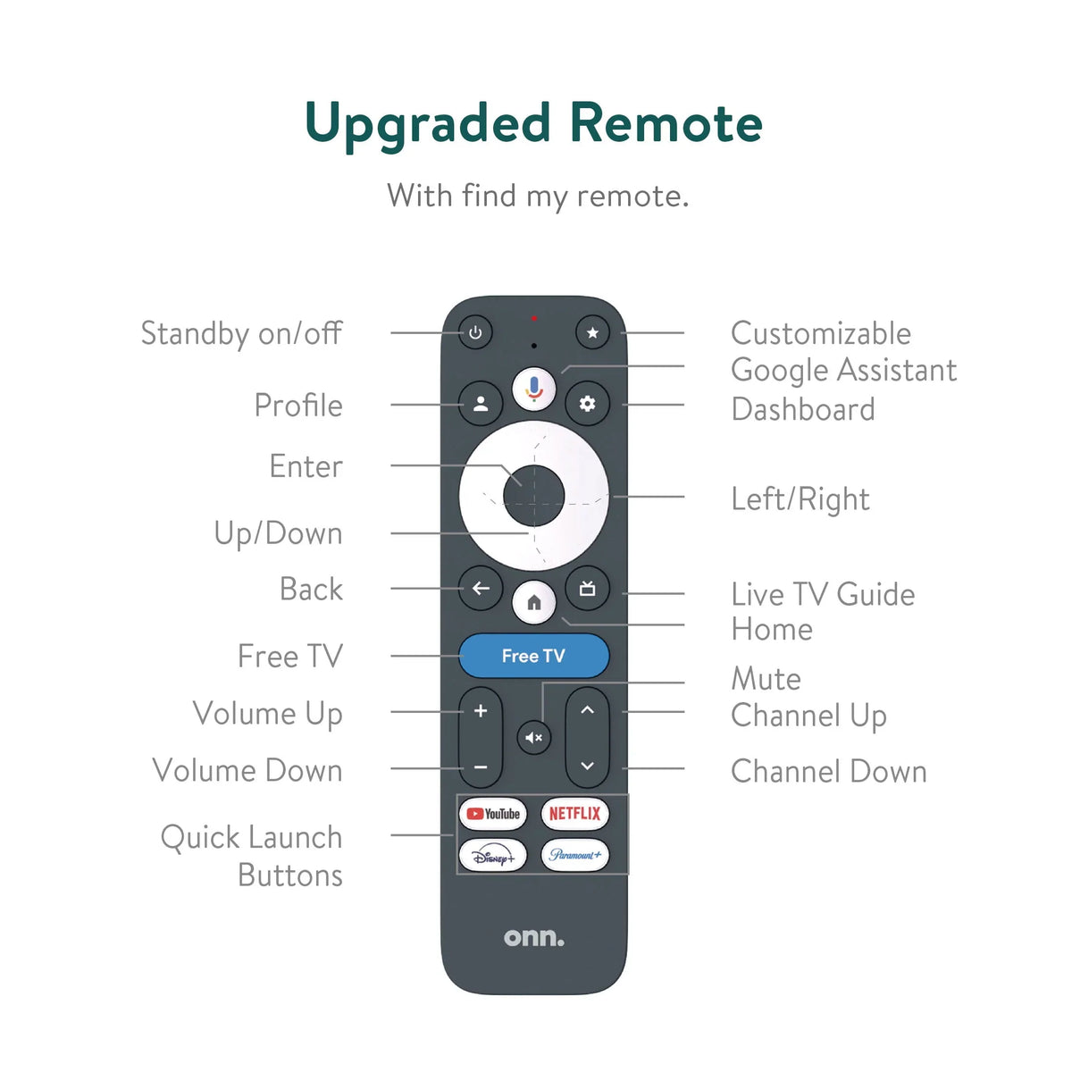 Onn. 4K Pro Streaming Device with Google TV, 4K UHD, Dolby Vision &amp; Atmos, Hands Free Voice Control, Wi Fi 6, Smart Hub