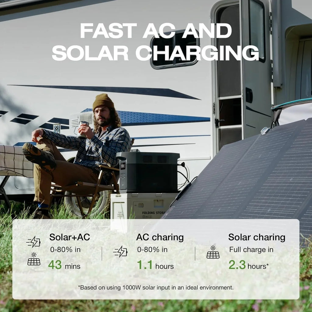Portable Power Station –2400W Solar Generator
