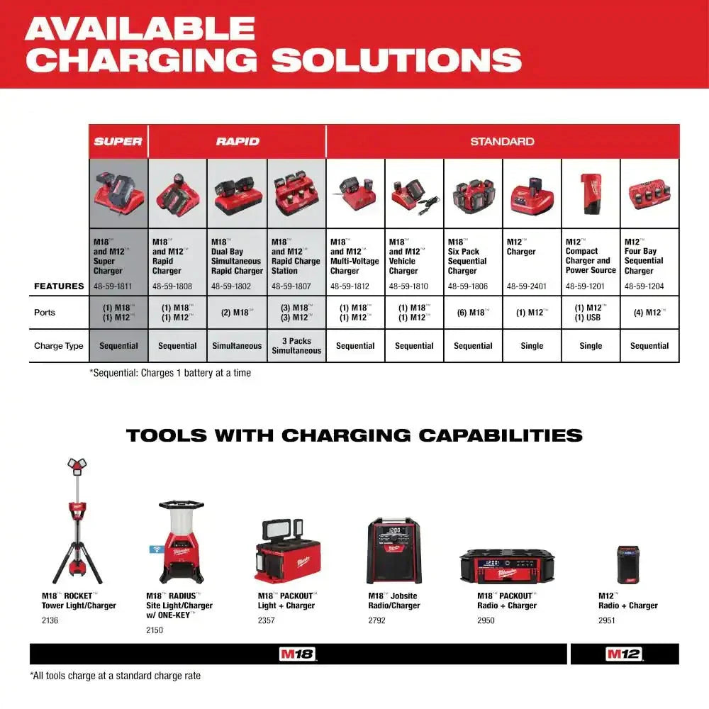 M18 18-Volt 5.0 Ah Lithium-Ion XC Extended Capacity Battery Pack