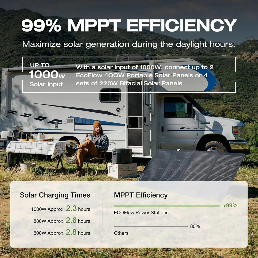 Portable Power Station –2400W Solar Generator