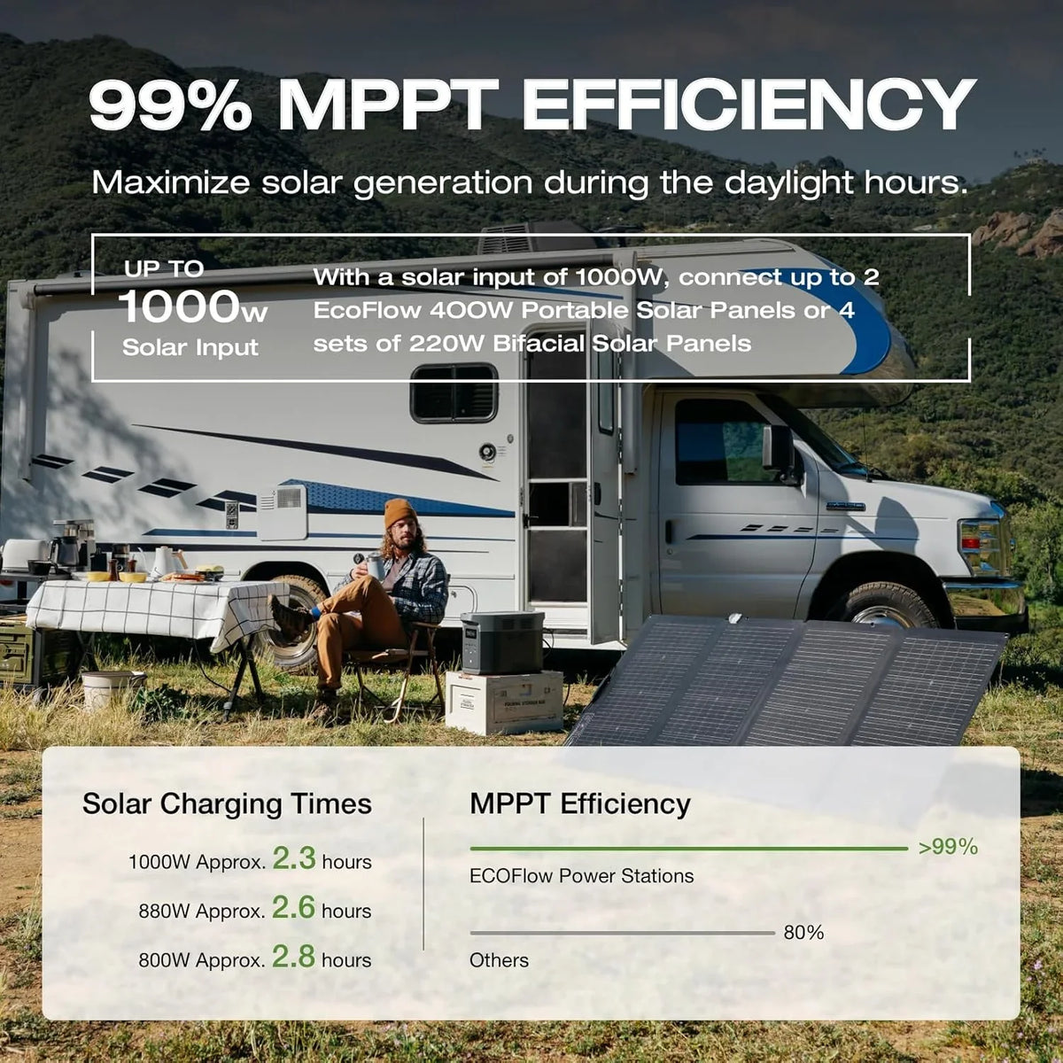 Portable Power Station –2400W Solar Generator