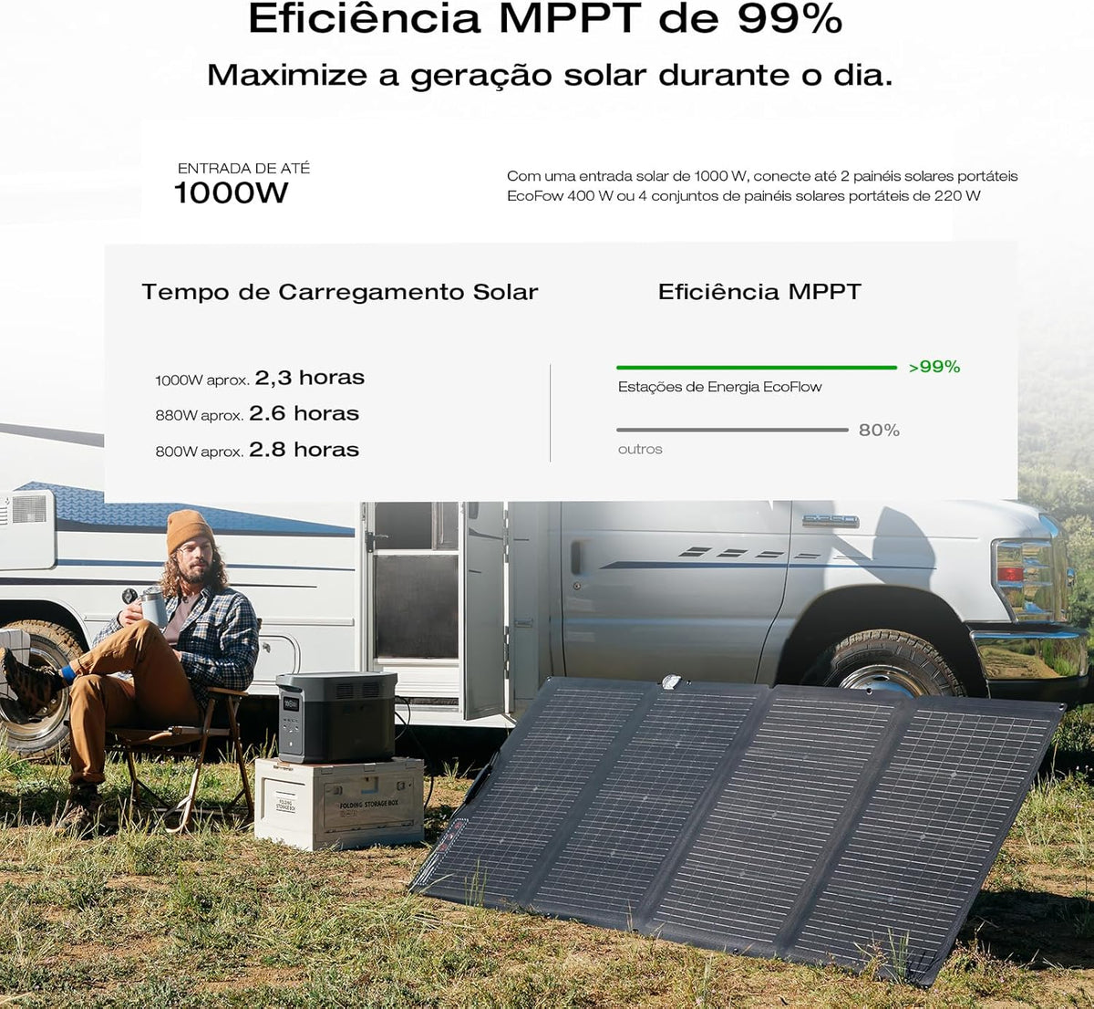 2400W Portable Power Station with Solar Generator Function