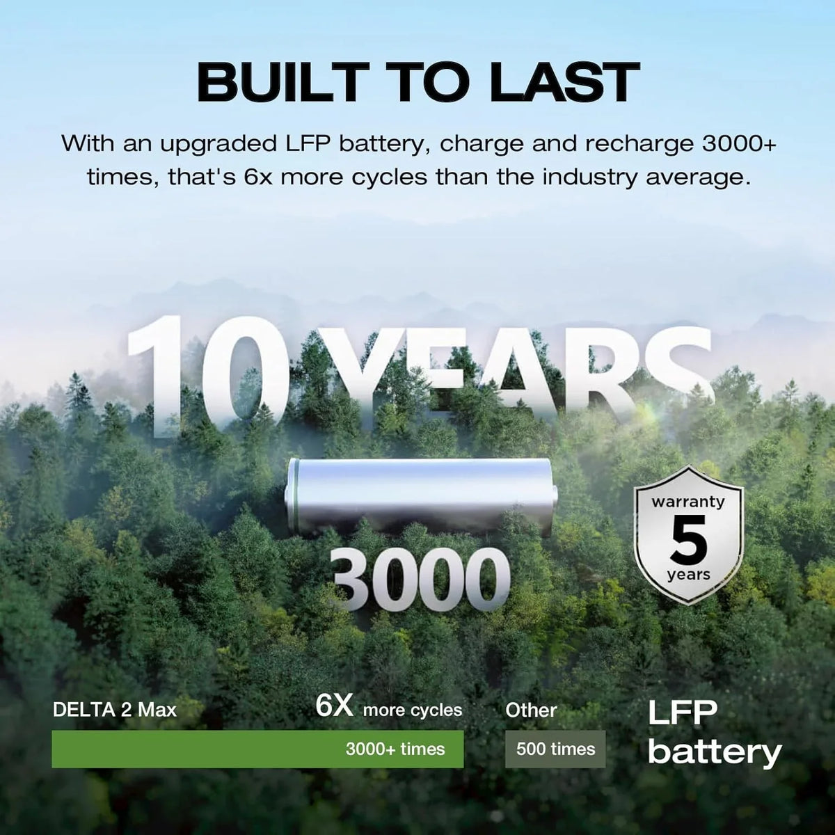 Portable Power Station –2400W Solar Generator