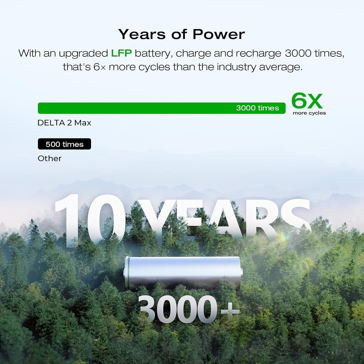 Portable Power Station –2400W Solar Generator