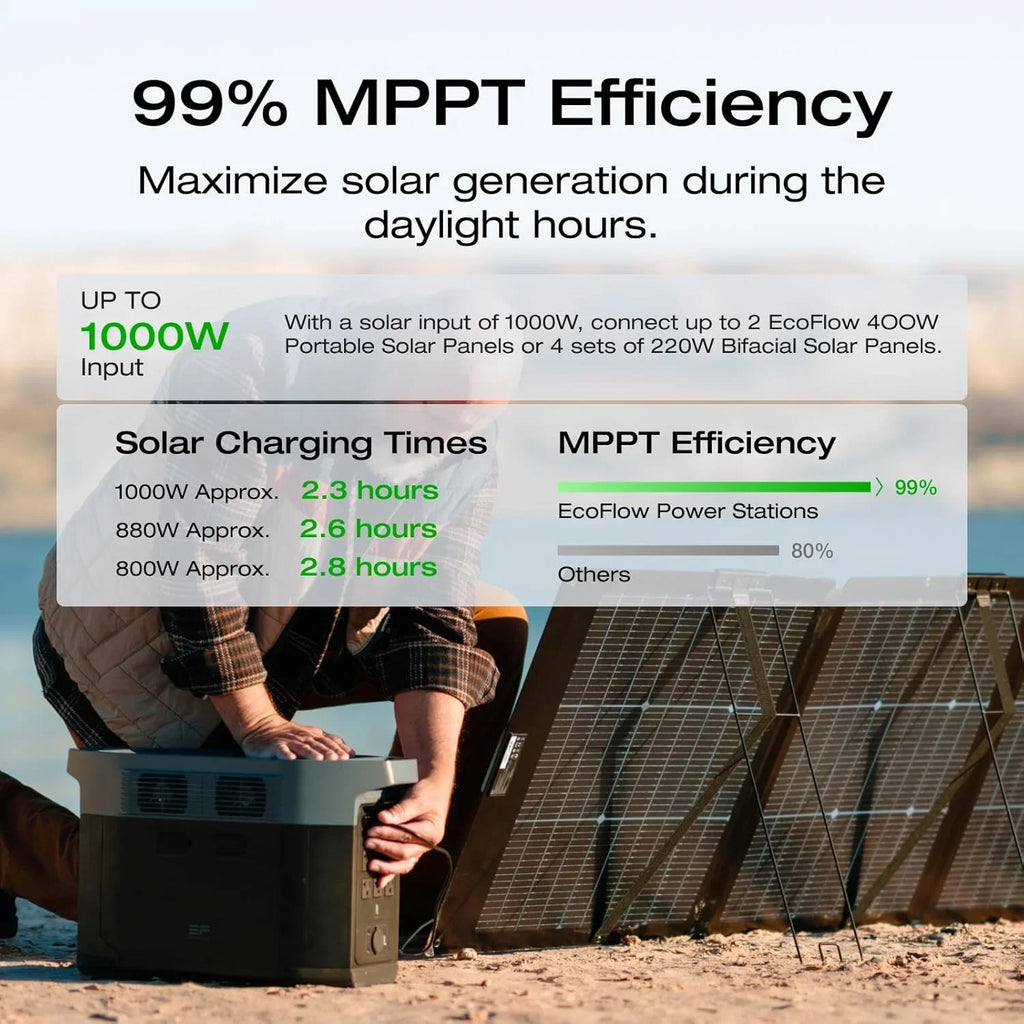Portable Power Station –2400W Solar Generator