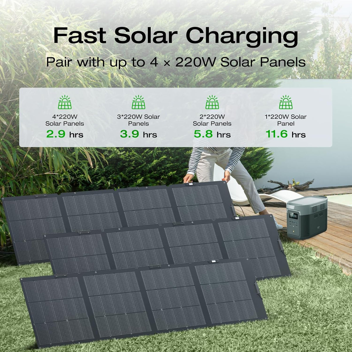 2400W Portable Power Station with Solar Generator Function